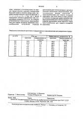 Классификатор порошкообразных материалов (патент 1803202)