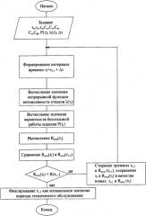 Способ определения оптимального периода технического обслуживания изделия (патент 2336570)