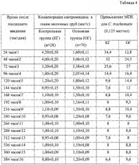 Способ периоперационной подготовки больных (патент 2580650)