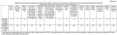 Премикс для пищевых продуктов (патент 2457713)