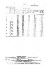 Сырьевая смесь для приготовления ячеистого бетона (патент 1659381)