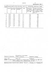 Состав для цементирования прифильтровой зоны скважины (патент 1640372)