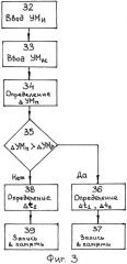 Способ передачи радиотелевизионного сигнала (патент 2308154)