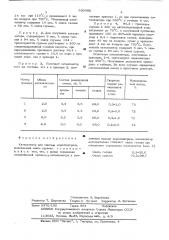 Катализатор для синтеза акрилонитрила (патент 530692)