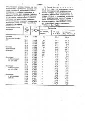 Способ управления процессом термообработки фосфатного материала (патент 1579897)