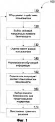 Система и способ повышения уровня защищенности компьютерной системы (патент 2460122)