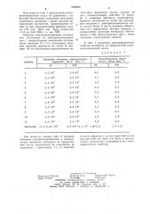 Масса для изготовления электроизоляционного материала (патент 1065892)