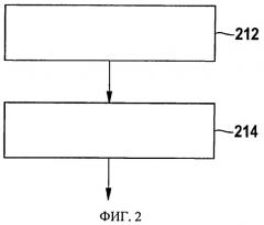 Способ прямой дискретизации сигналов нескольких радиодиапазонов и блок управления для его осуществления (патент 2555862)