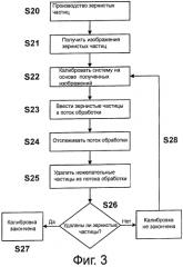 Способ и система для инспектирования и сортировки частиц и процесс ее квалификации зернистыми частицами (патент 2554017)