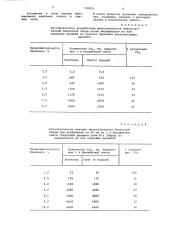 Способ выращивания дрожжей (патент 734259)