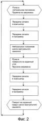 Способ управления шасси виртуального самолета и устройство управления шасси виртуального самолета (патент 2419885)