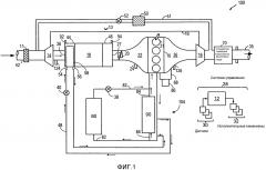 Способ управления работой двигателя (варианты) (патент 2666697)