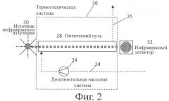 Стиральная машина для химической чистки с инфракрасным газоанализатором (патент 2422570)