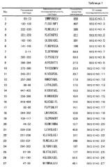 Пептид cdca1 и включающее его фармацевтическое средство (патент 2486195)