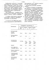 Герметизирующая композиция (патент 1198944)