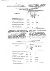 -хлорбутиновые эфиры дитикислот фосфора, проявляющие инсектоакарицидную активность (патент 671281)