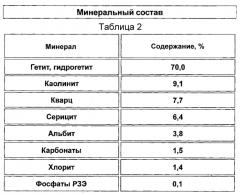 Способ переработки железной руды оолитового строения и устройство для его реализации (патент 2568802)