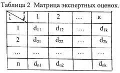 Устройство для количественной оценки качественного показателя (патент 2448364)