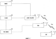 Ретрансляционный узел и способ переустановления связи (патент 2550524)