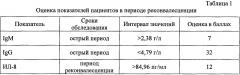 Способ оценки вероятности исходов безэритемной формы иксодового клещевого боррелиоза и сочетанного течения боррелиозно-энцефалитной инфекции (патент 2657830)