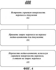 Способы для модификации документа с использованием скрытой поверхности переноса (патент 2507573)