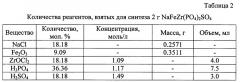 Способ синтеза сульфат-фосфатов металлов (патент 2637244)