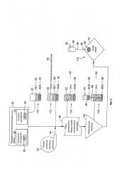 Способ выделения и система контроля присутствия эфиров фосфорной кислоты в топливе для реактивных двигателей (патент 2622987)
