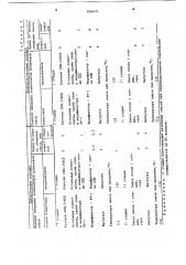 Вулканизуемая резиновая смесь (патент 836031)