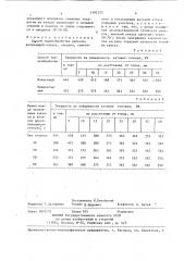 Способ термообработки рельсов (патент 1392125)