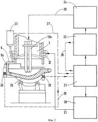 Способ и устройство для получения жидкой стали (патент 2353664)