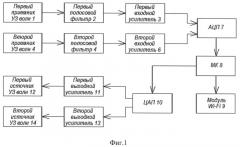 Способ дистанционного тестирования приборов акустического каротажа в полевых условиях (патент 2521144)
