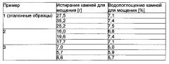 Способ восстановления шестивалентного хрома, содержащегося в оксидных твердых материалах (патент 2646085)