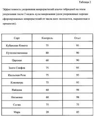 Способ клонального микроразмножения алычи in vitro (патент 2652953)