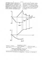 Способ определения параметров длительной прочности горных пород (патент 1323913)