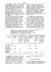 Штамм клубеньковых бактерий сои rнizовiuм jароniсuм 629 @ 187 (вниисхм)-активный симбоитический азотфиксатор (патент 939547)