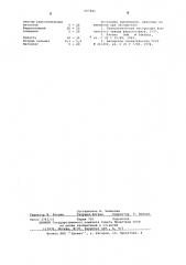 Шихта для выплавки модификаторов с редкоземельными металлами (патент 607845)