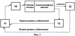 Мобильный имитатор вертикальной позы для разработки и тестирования вестибулярных протезов (патент 2379007)