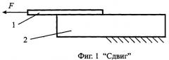Способ определения напряжения разрушения связи волокна с древесиной в льняной тресте (патент 2357026)