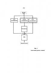 Избирательный басовый постфильтр (патент 2642553)
