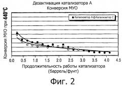 Каталитическая композиция и способ гидроконверсии тяжелого углеводородного сырья с использованием каталитической композиции (патент 2536475)
