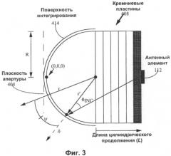 Линзовая антенна с электронным сканированием луча (патент 2494506)