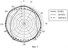 Широкополосная плоская антенна (патент 2272340)