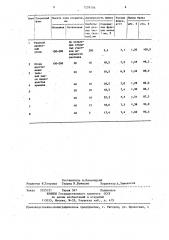 Способ защиты расплава меди и ее сплавов (патент 1239156)