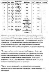 Варианты группы 5 аллергенов злаковых со сниженной аллергенностью вследствие мутагенеза остатков пролина (патент 2658767)