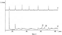 Способ лазерно-искрового спектрального анализа (патент 2300094)