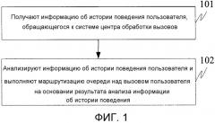 Способ и устройство для маршрутизации очереди (патент 2507704)