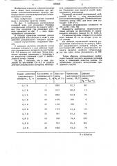 Способ управления струйным дождевальным аппаратом (патент 1250222)