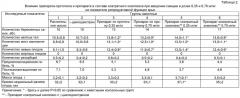 Средство для улучшения репродуктивной функции (патент 2489142)