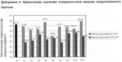 Способ грунтования и покрытия (патент 2401354)