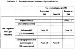 Способ обработки информации о состоянии канала, базовая станция и терминал (патент 2622864)